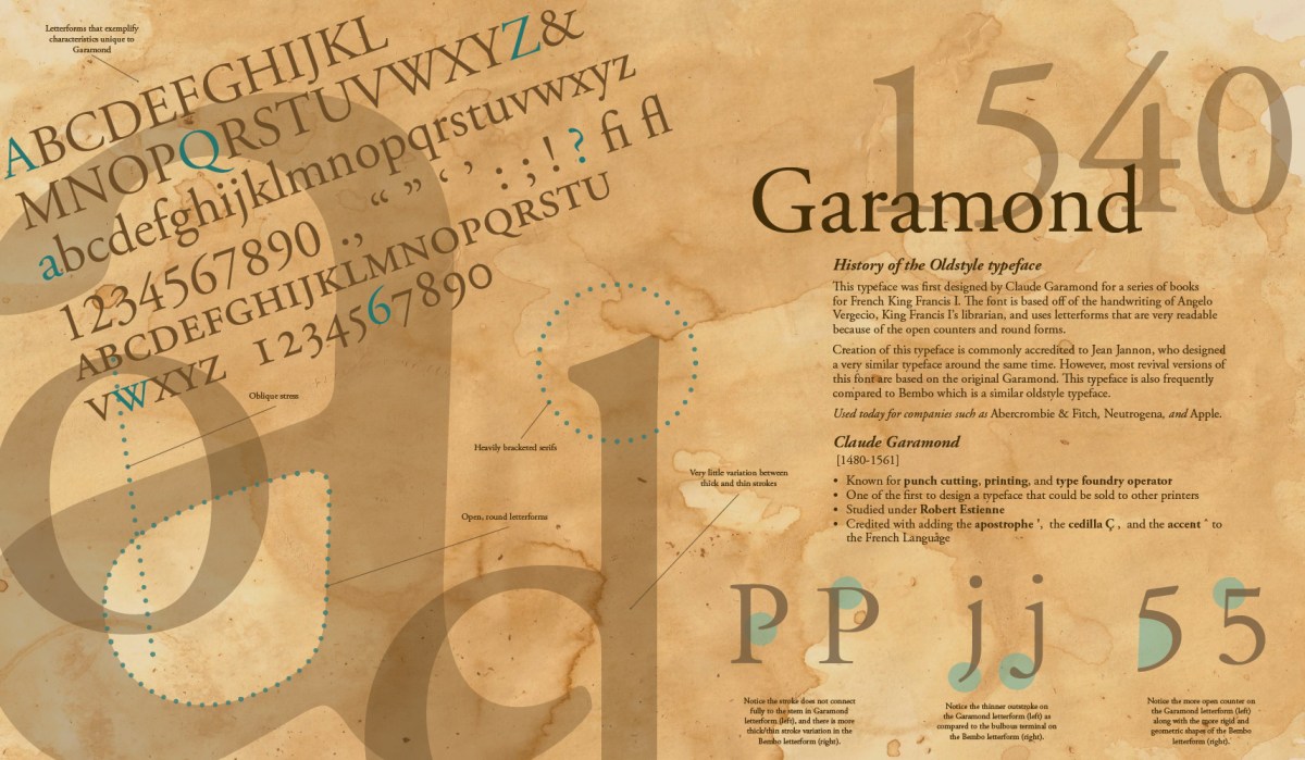 Garamond Claude Garamond 1540 Old Style