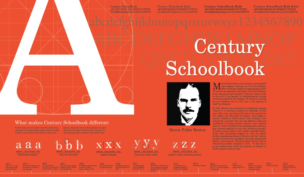 Century Schoolbook Morris Fuller Benton 1918 Transitional