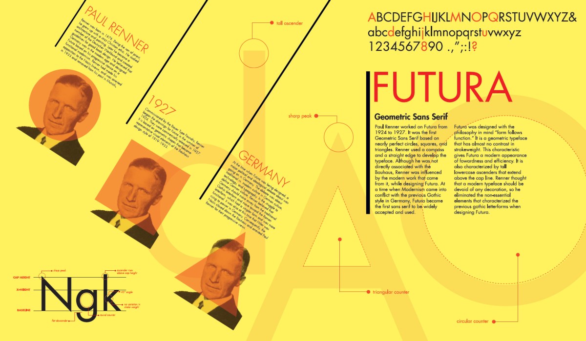 Futura Paul Renner 1927 Sans Serif
