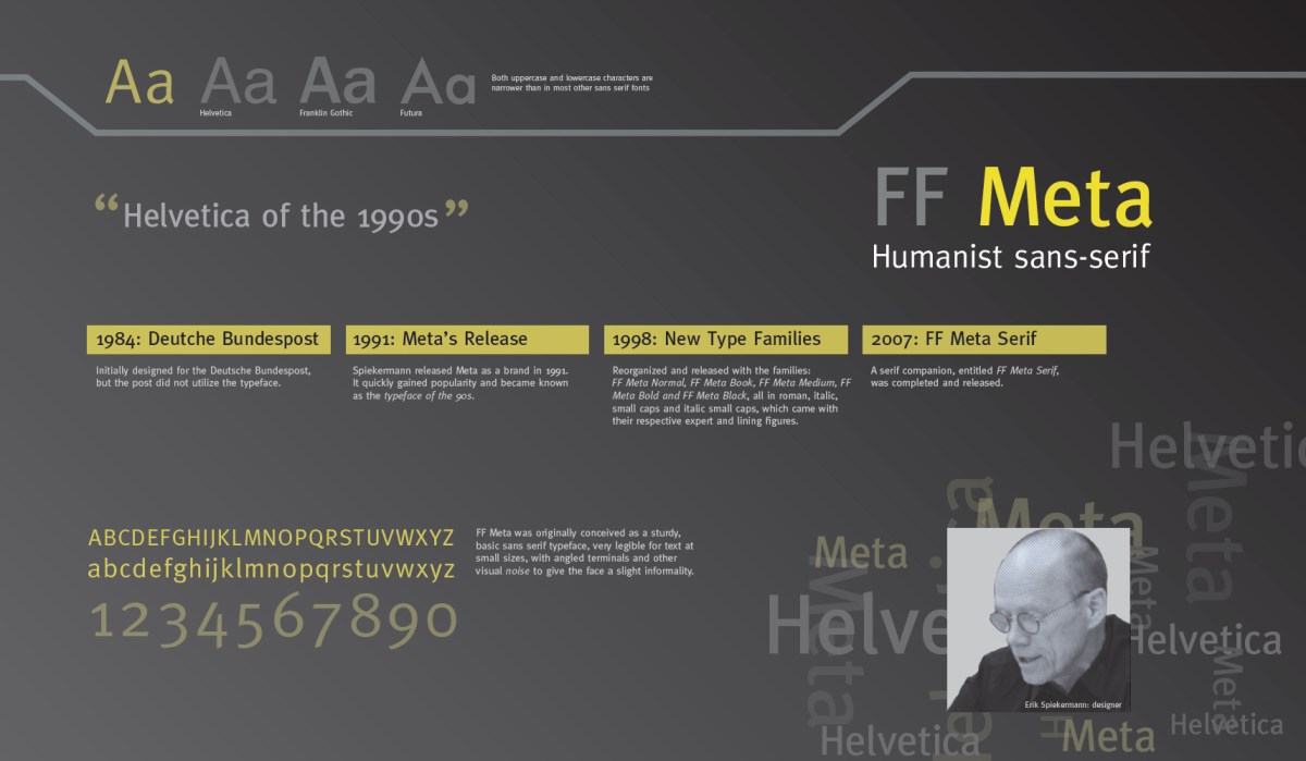 Meta Eric Spiekermann 1991 Sans Serif