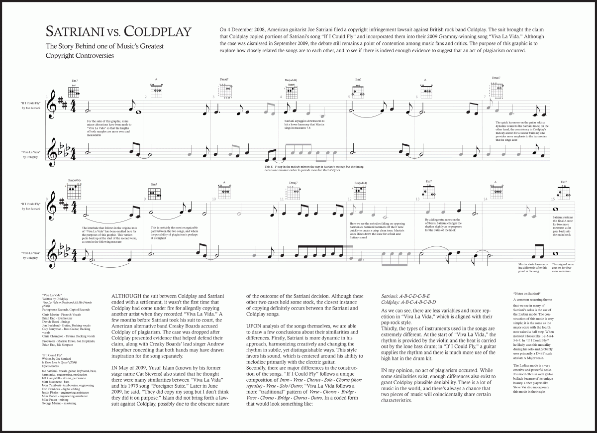 Satriani vs. Coldplay: The Story Behind One of Music's Greatest Copyright Controversies
